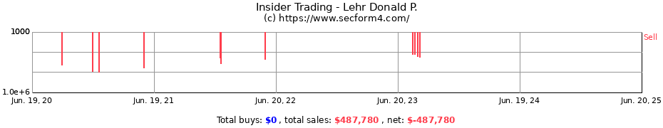 Insider Trading Transactions for Lehr Donald P.