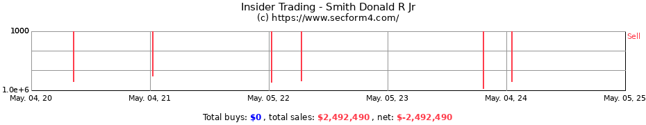 Insider Trading Transactions for Smith Donald R Jr