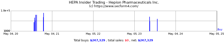 Insider Trading Transactions for Hepion Pharmaceuticals Inc.