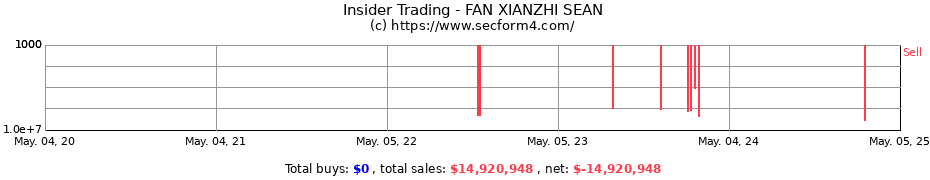 Insider Trading Transactions for FAN XIANZHI SEAN