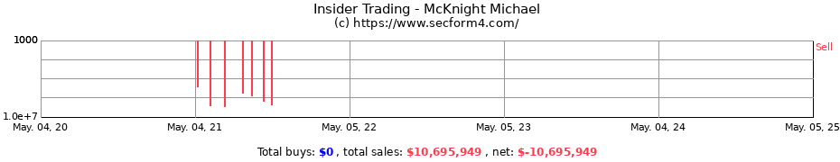 Insider Trading Transactions for McKnight Michael