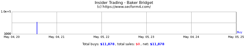Insider Trading Transactions for Baker Bridget