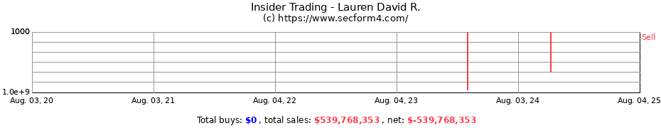 Insider Trading Transactions for Lauren David R.