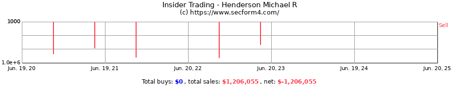 Insider Trading Transactions for Henderson Michael R