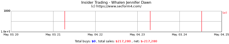 Insider Trading Transactions for Whalen Jennifer Dawn