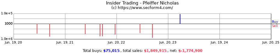 Insider Trading Transactions for Pfeiffer Nicholas