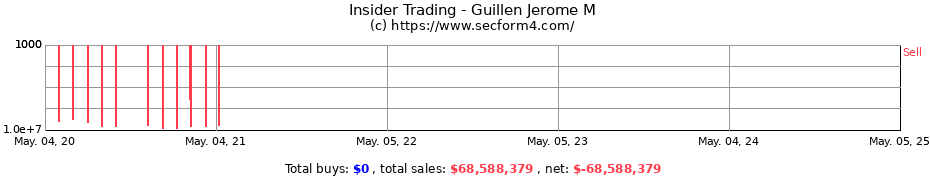 Insider Trading Transactions for Guillen Jerome M