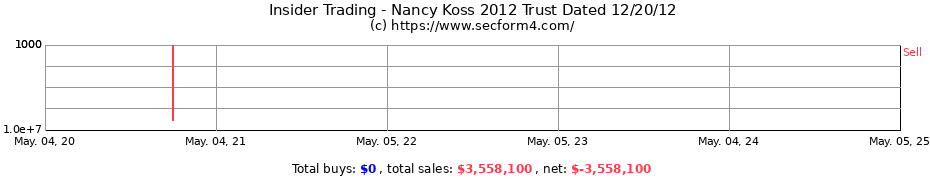 Insider Trading Transactions for Nancy Koss 2012 Trust Dated 12/20/12