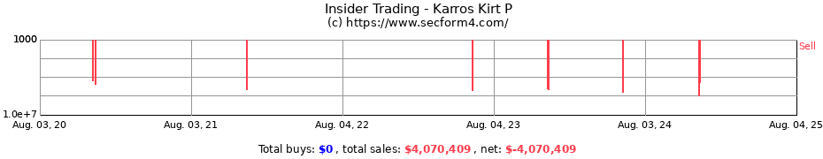 Insider Trading Transactions for Karros Kirt P