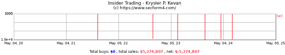 Insider Trading Transactions for Krysler P. Kevan