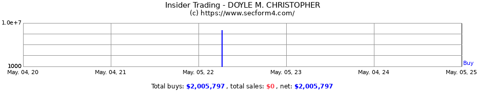 Insider Trading Transactions for DOYLE M. CHRISTOPHER