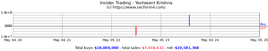 Insider Trading Transactions for Yeshwant Krishna