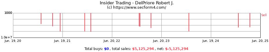 Insider Trading Transactions for DelPriore Robert J.