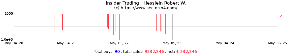 Insider Trading Transactions for Hesslein Robert W.