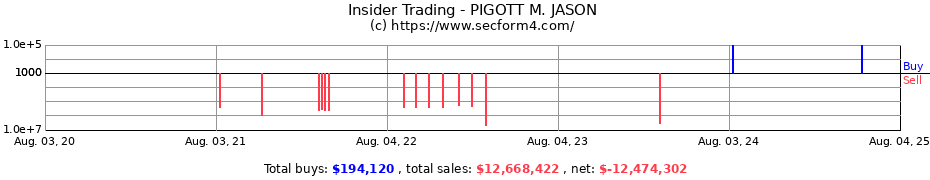 Insider Trading Transactions for PIGOTT M. JASON