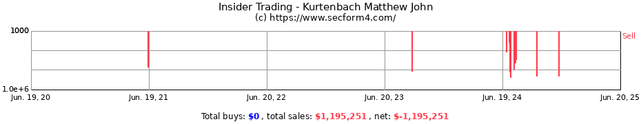 Insider Trading Transactions for Kurtenbach Matthew John