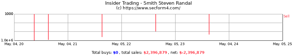 Insider Trading Transactions for Smith Steven Randal