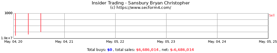Insider Trading Transactions for Sansbury Bryan Christopher