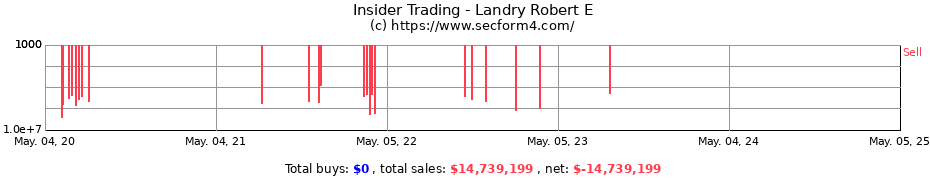 Insider Trading Transactions for Landry Robert E