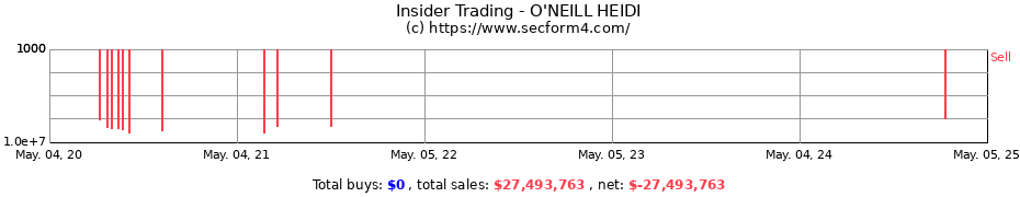 Insider Trading Transactions for O'NEILL HEIDI