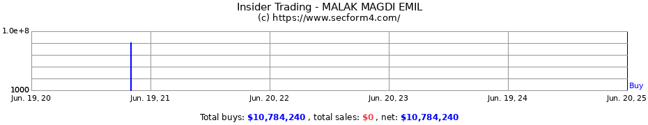 Insider Trading Transactions for MALAK MAGDI EMIL