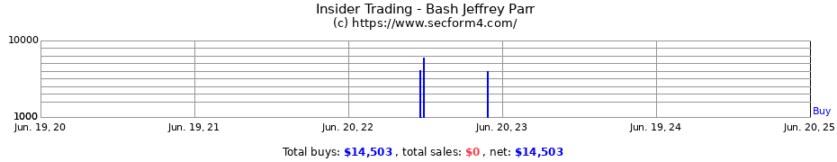Insider Trading Transactions for Bash Jeffrey Parr