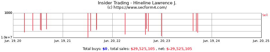 Insider Trading Transactions for Hineline Lawrence J.