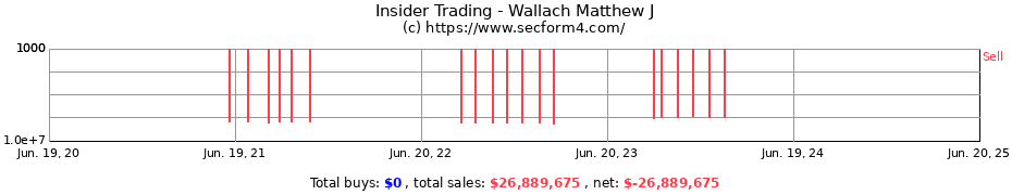 Insider Trading Transactions for Wallach Matthew J