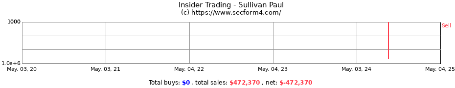 Insider Trading Transactions for Sullivan Paul