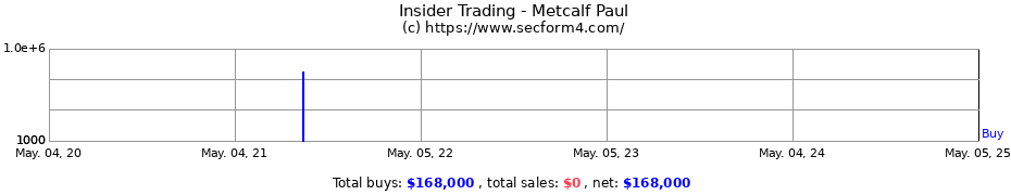 Insider Trading Transactions for Metcalf Paul