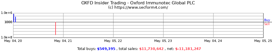 Insider Trading Transactions for Oxford Immunotec Global PLC