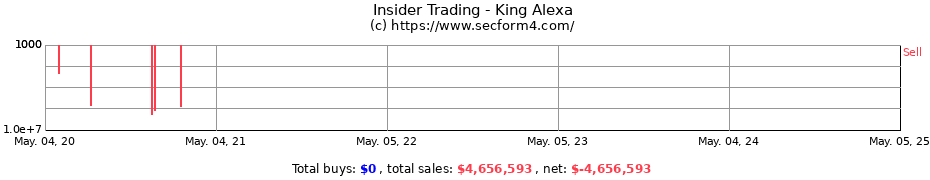 Insider Trading Transactions for King Alexa