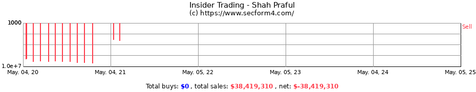 Insider Trading Transactions for Shah Praful