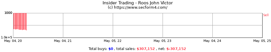 Insider Trading Transactions for Roos John Victor