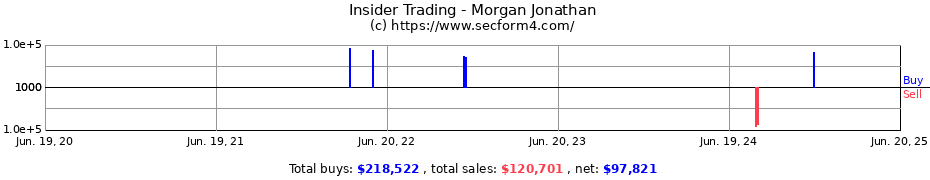 Insider Trading Transactions for Morgan Jonathan