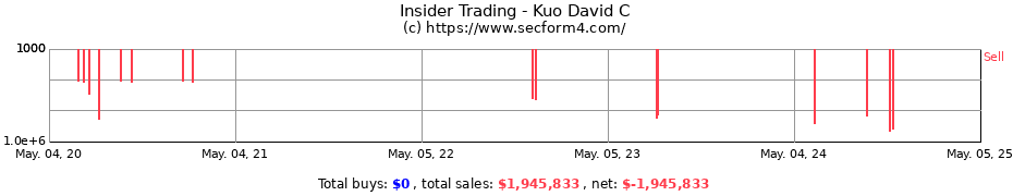 Insider Trading Transactions for Kuo David C