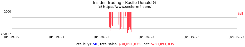 Insider Trading Transactions for Basile Donald G