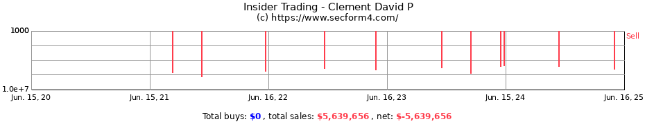 Insider Trading Transactions for Clement David P