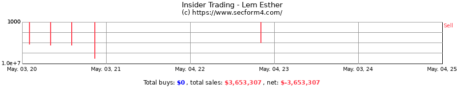 Insider Trading Transactions for Lem Esther