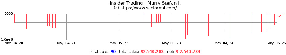Insider Trading Transactions for Murry Stefan J.