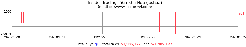 Insider Trading Transactions for Yeh Shu-Hua (Joshua)