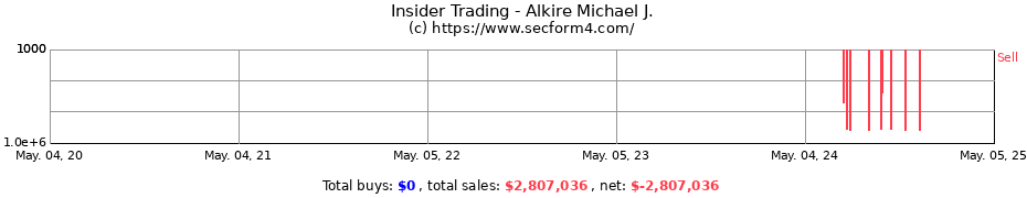 Insider Trading Transactions for Alkire Michael J.