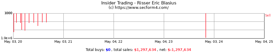 Insider Trading Transactions for Risser Eric Blasius
