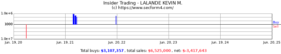 Insider Trading Transactions for LALANDE KEVIN M.