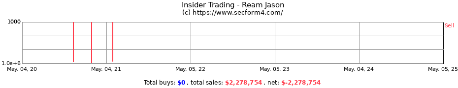 Insider Trading Transactions for Ream Jason