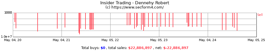 Insider Trading Transactions for Dennehy Robert