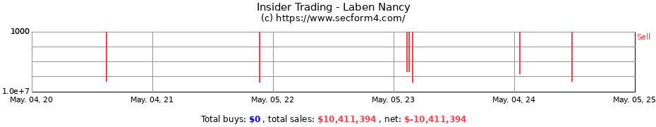 Insider Trading Transactions for Laben Nancy