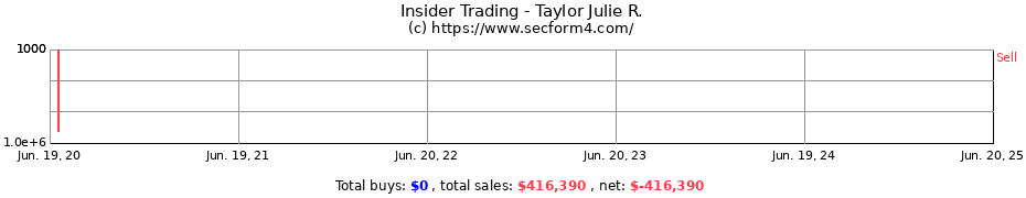 Insider Trading Transactions for Taylor Julie R.