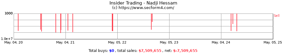 Insider Trading Transactions for Nadji Hessam