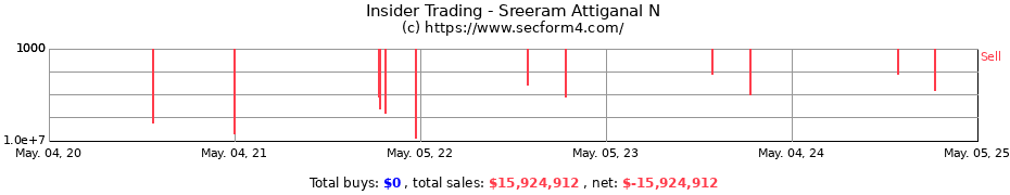Insider Trading Transactions for Sreeram Attiganal N